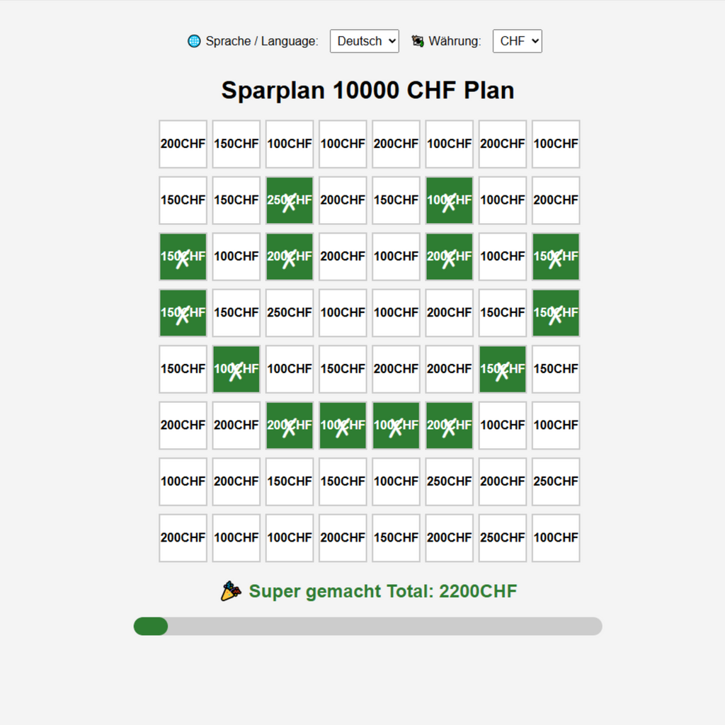 spartracker Sparplan Set,  Dein Weg von 1.000€ bis zu 10.000€ Ersparnis