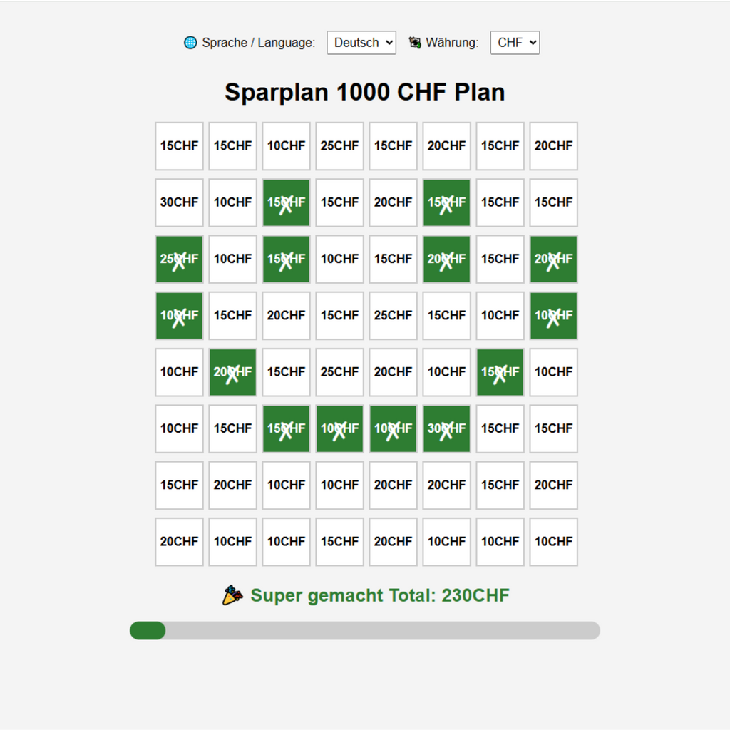 spartracker Sparplan Set,  Dein Weg von 1.000€ bis zu 10.000€ Ersparnis