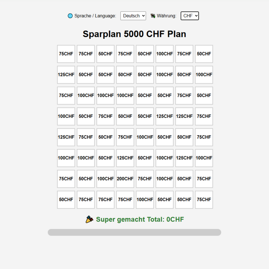 spartracker Sparplan Set,  Dein Weg von 1.000€ bis zu 10.000€ Ersparnis